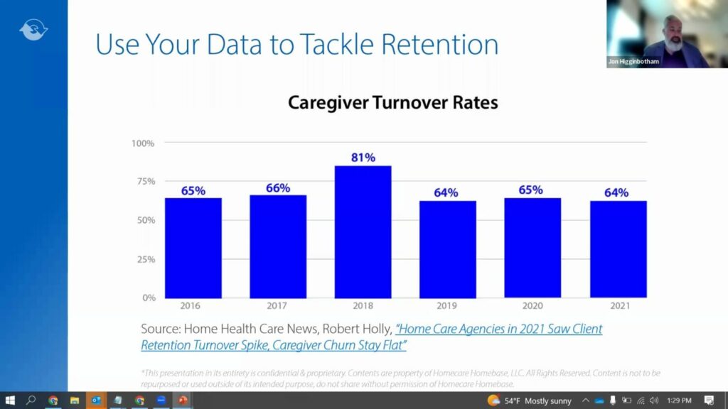 HCHB - Caregiver Turnover Rates