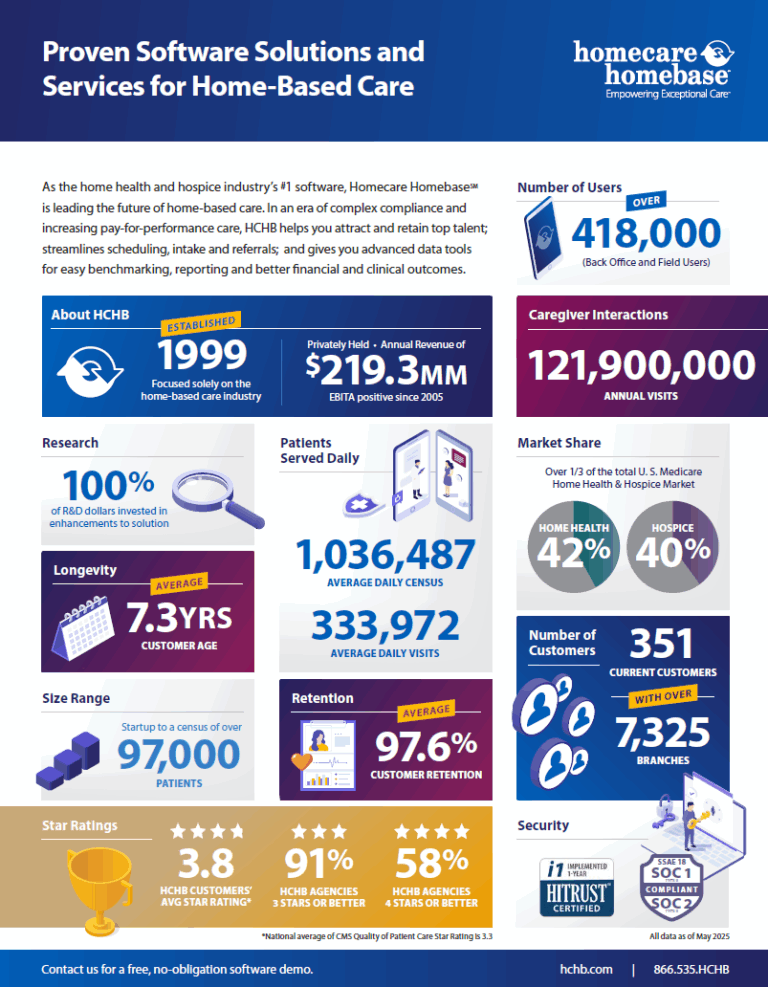 HCHB company profile 2025